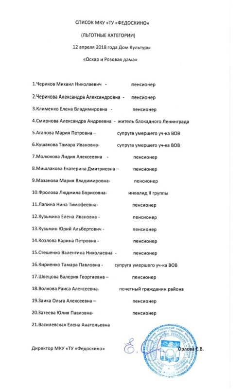  Театр Кукол Огниво Мытищи